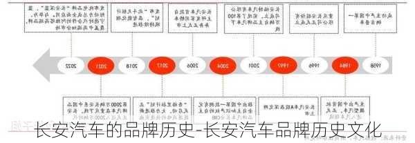 长安汽车的品牌历史-长安汽车品牌历史文化