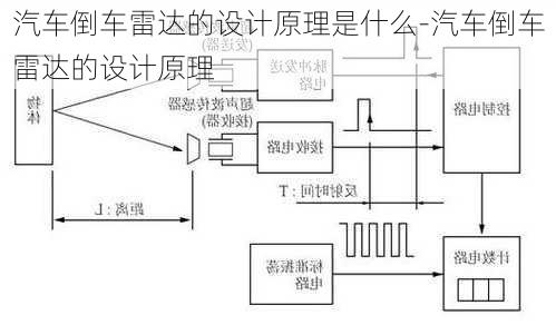 汽车倒车雷达的设计原理是什么-汽车倒车雷达的设计原理