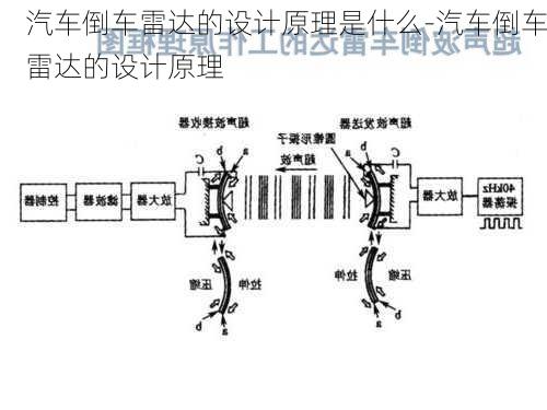 汽车倒车雷达的设计原理是什么-汽车倒车雷达的设计原理