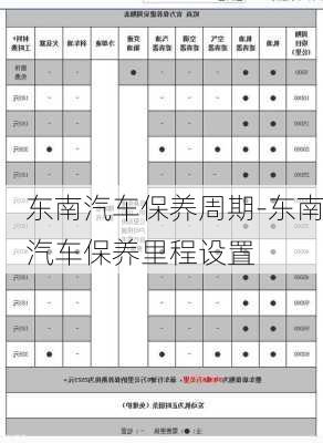 东南汽车保养周期-东南汽车保养里程设置