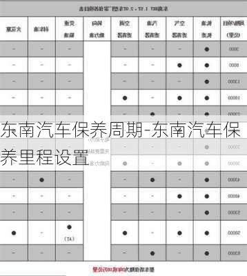 东南汽车保养周期-东南汽车保养里程设置