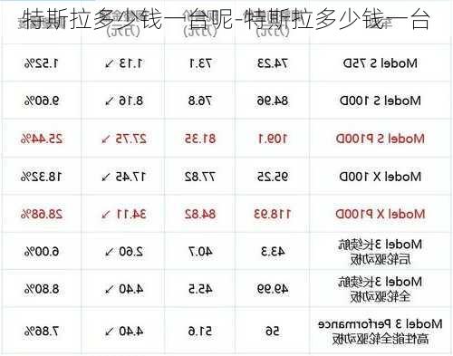 特斯拉多少钱一台呢-特斯拉多少钱一台