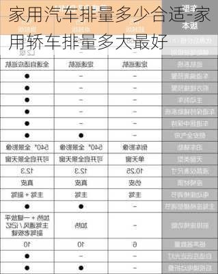 家用汽车排量多少合适-家用轿车排量多大最好