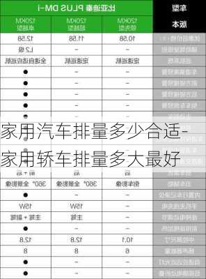 家用汽车排量多少合适-家用轿车排量多大最好