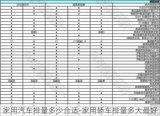 家用汽车排量多少合适-家用轿车排量多大最好