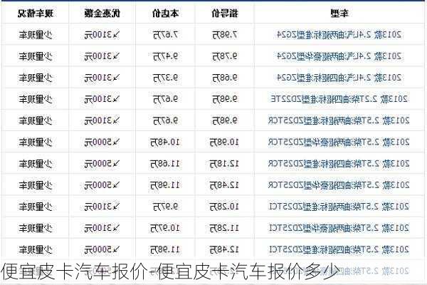 便宜皮卡汽车报价-便宜皮卡汽车报价多少