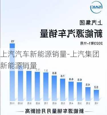 上汽汽车新能源销量-上汽集团新能源销量