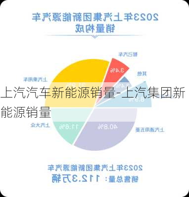 上汽汽车新能源销量-上汽集团新能源销量