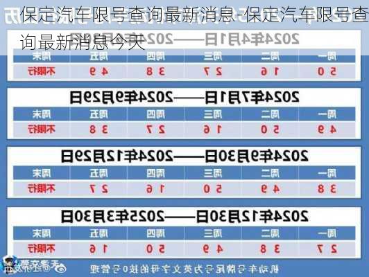 保定汽车限号查询最新消息-保定汽车限号查询最新消息今天