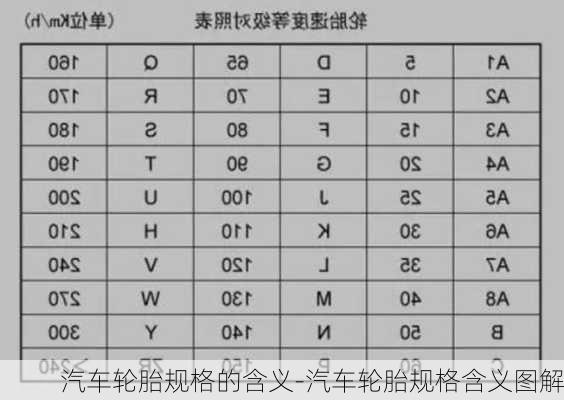 汽车轮胎规格的含义-汽车轮胎规格含义图解