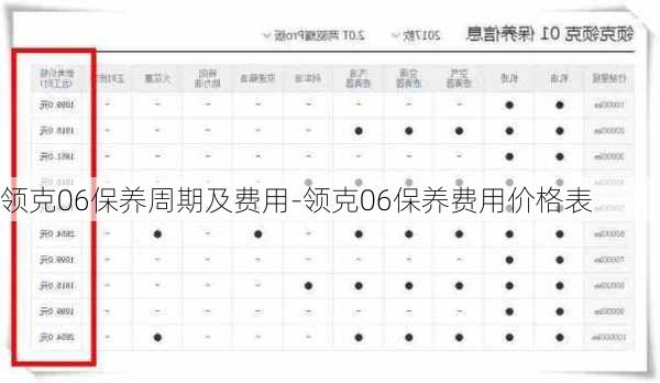 领克06保养周期及费用-领克06保养费用价格表