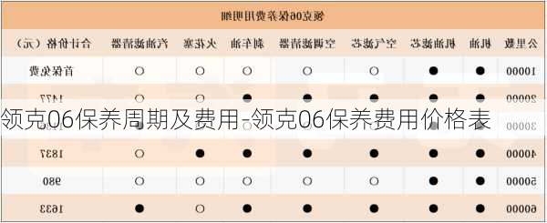 领克06保养周期及费用-领克06保养费用价格表