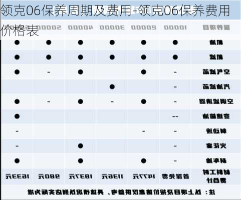 领克06保养周期及费用-领克06保养费用价格表