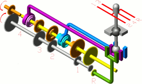 汽车换挡原理动态图-汽车换挡的原理