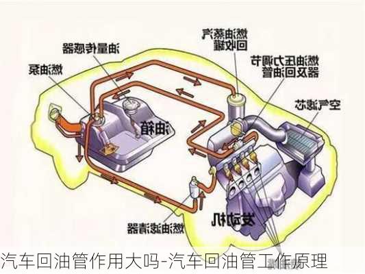 汽车回油管作用大吗-汽车回油管工作原理