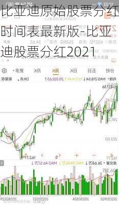 比亚迪原始股票分红时间表最新版-比亚迪股票分红2021