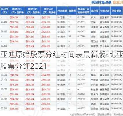 比亚迪原始股票分红时间表最新版-比亚迪股票分红2021