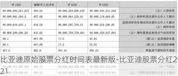 比亚迪原始股票分红时间表最新版-比亚迪股票分红2021