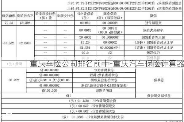 重庆车险公司排名前十-重庆汽车保险计算器