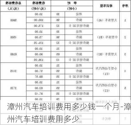 漳州汽车培训费用多少钱一个月-漳州汽车培训费用多少