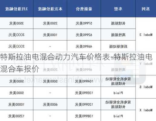 特斯拉油电混合动力汽车价格表-特斯拉油电混合车报价