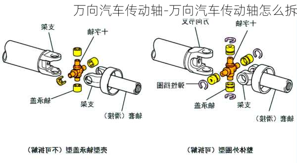 万向汽车传动轴-万向汽车传动轴怎么拆