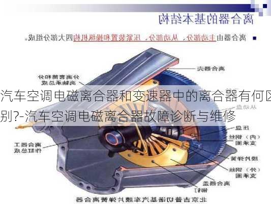 汽车空调电磁离合器和变速器中的离合器有何区别?-汽车空调电磁离合器故障诊断与维修