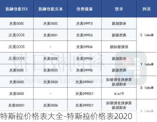 特斯拉价格表大全-特斯拉价格表2020