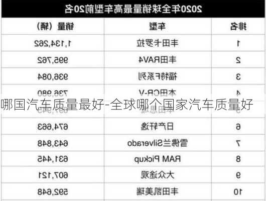 哪国汽车质量最好-全球哪个国家汽车质量好