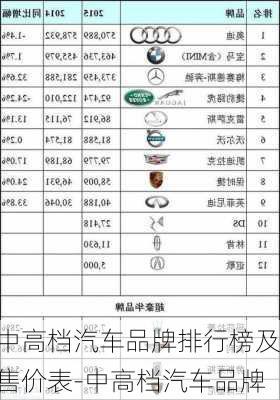 中高档汽车品牌排行榜及售价表-中高档汽车品牌