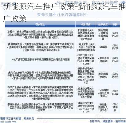 新能源汽车推广政策-新能源汽车推广政策