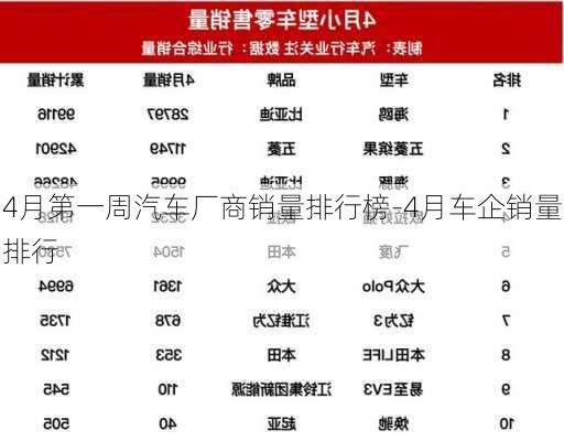 4月第一周汽车厂商销量排行榜-4月车企销量排行