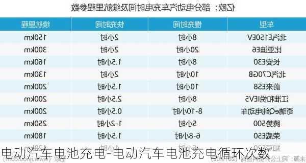 电动汽车电池充电-电动汽车电池充电循环次数