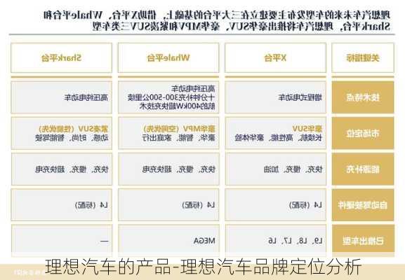 理想汽车的产品-理想汽车品牌定位分析