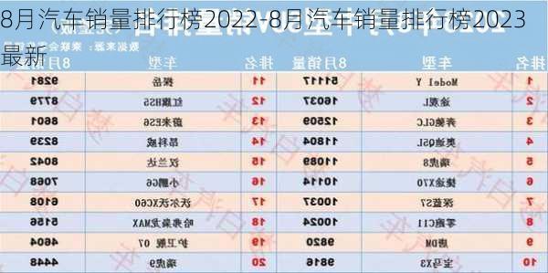 8月汽车销量排行榜2022-8月汽车销量排行榜2023最新