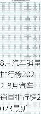 8月汽车销量排行榜2022-8月汽车销量排行榜2023最新