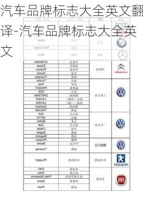 汽车品牌标志大全英文翻译-汽车品牌标志大全英文