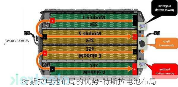 特斯拉电池布局的优势-特斯拉电池布局