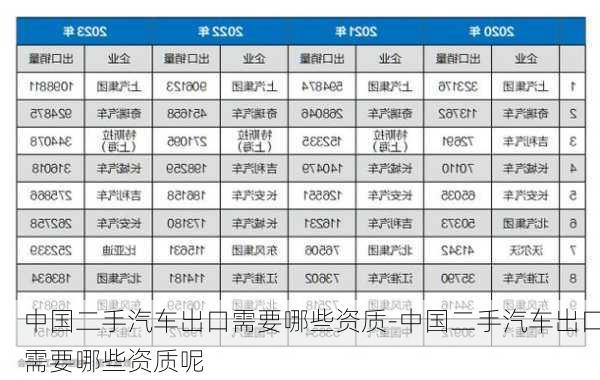 中国二手汽车出口需要哪些资质-中国二手汽车出口需要哪些资质呢