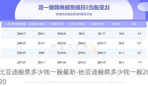 比亚迪股票多少钱一股最新-比亚迪股票多少钱一股2020