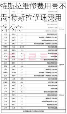 特斯拉维修费用贵不贵-特斯拉修理费用高不高