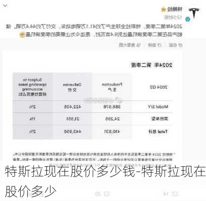 特斯拉现在股价多少钱-特斯拉现在股价多少