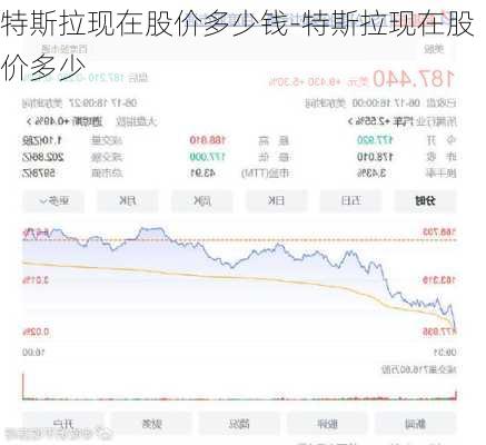 特斯拉现在股价多少钱-特斯拉现在股价多少