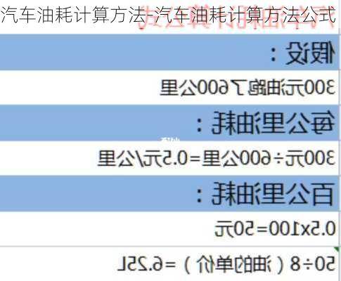 汽车油耗计算方法-汽车油耗计算方法公式