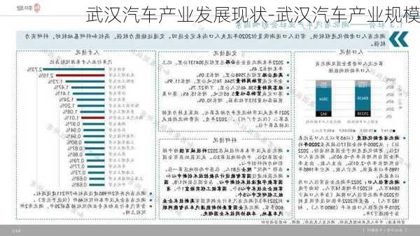 武汉汽车产业发展现状-武汉汽车产业规模