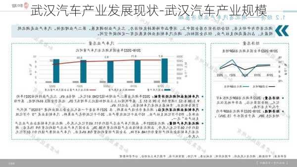 武汉汽车产业发展现状-武汉汽车产业规模