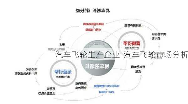 汽车飞轮生产企业-汽车飞轮市场分析