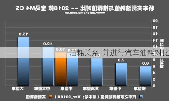 油耗关系-并进行汽车油耗对比