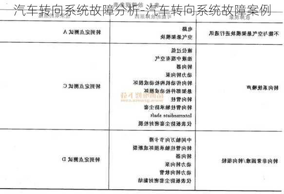 汽车转向系统故障分析-汽车转向系统故障案例