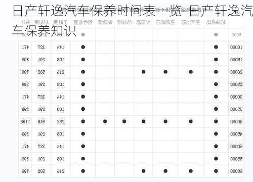 日产轩逸汽车保养时间表一览-日产轩逸汽车保养知识